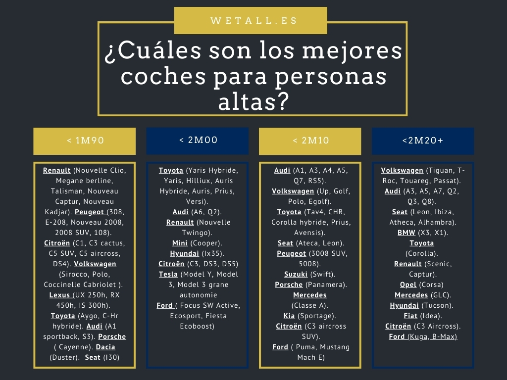 ¿Cuáles son los mejores coches para personas altas?